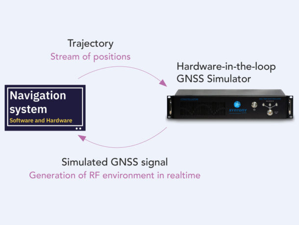 Tests GNSS "Hardware-in-the-Loop" (matériel dans la boucle)